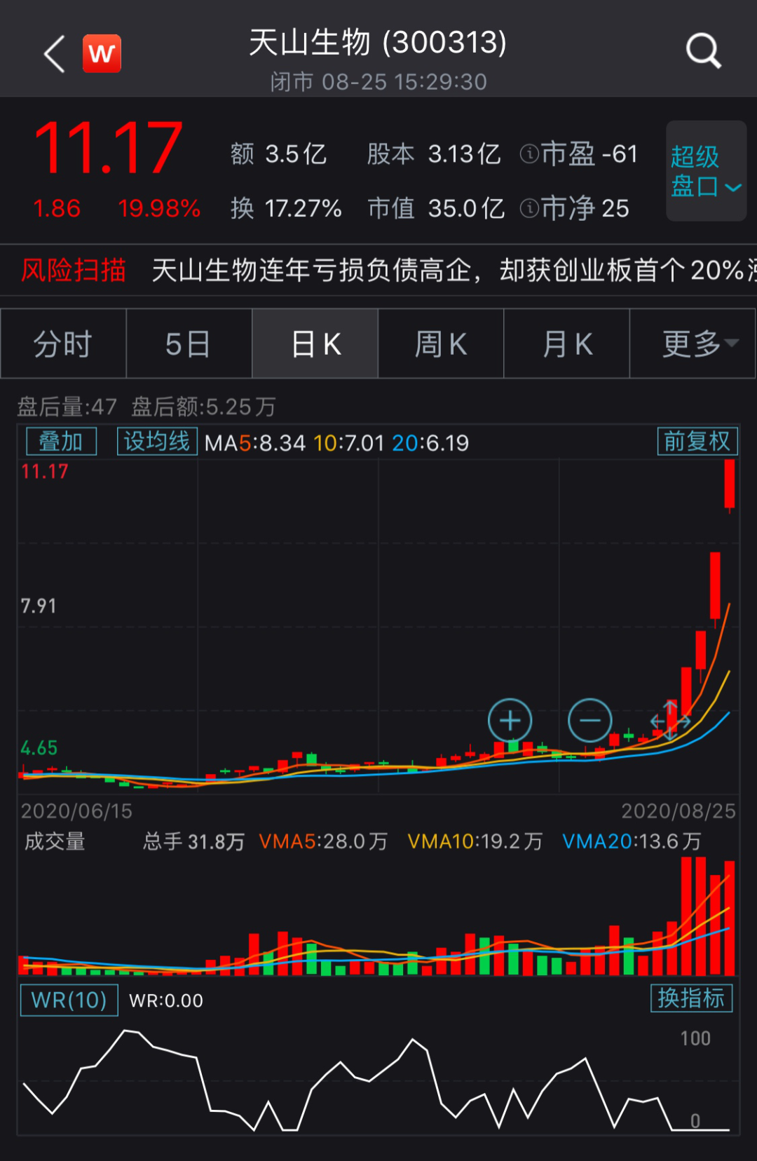 牛肉价格涨10周天山生物五连板 公司称只养了596头育肥牛且未出栏